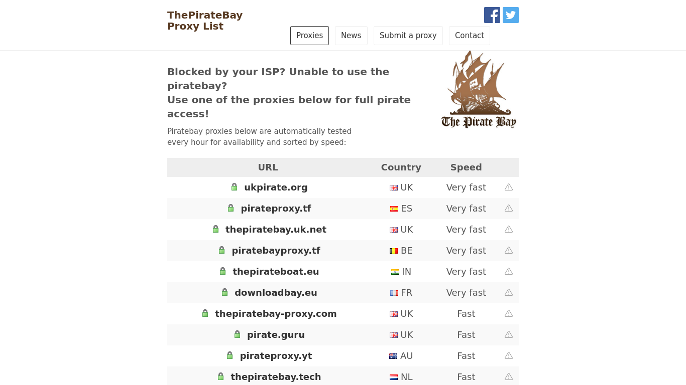 Pirate bay torrent proxy list